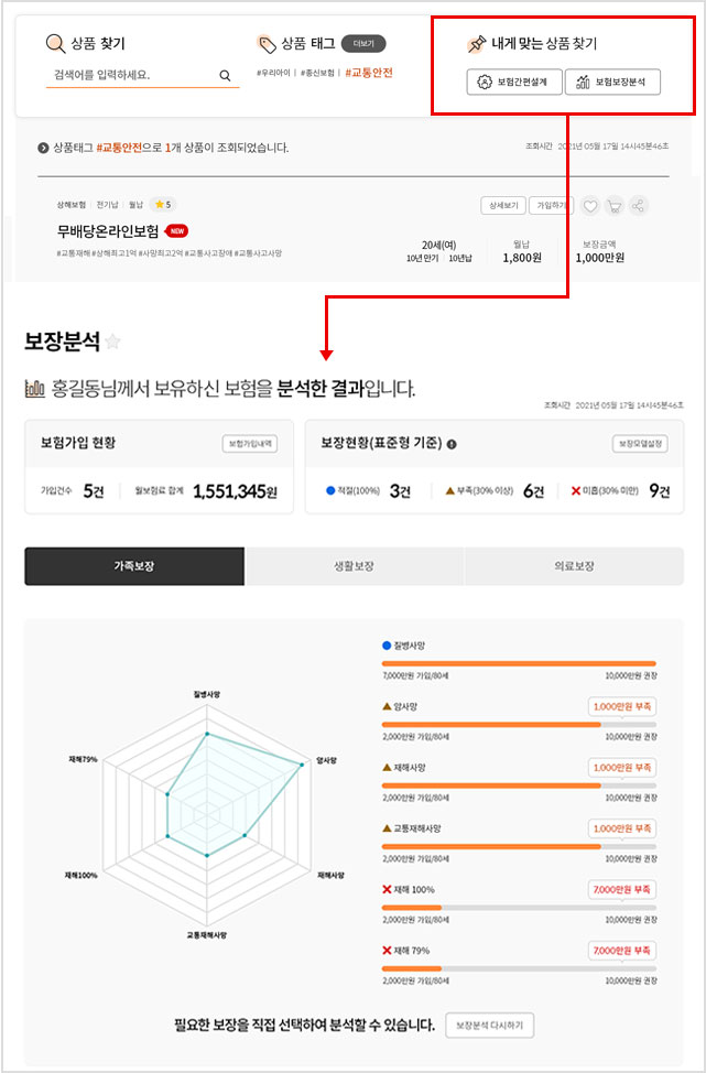 보험간편설계와 보험보장분석을 활용해 최적의 보험상품 안내.